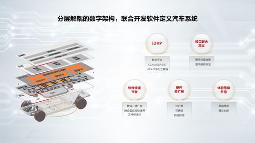 華為智能汽車(chē)解決方案生態(tài)新進(jìn)展 數(shù)字文化創(chuàng)意軟件開(kāi)發(fā)驅(qū)動(dòng)未來(lái)出行新體驗(yàn)