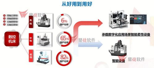 鼎捷軟件貢獻數(shù)字化智慧 賦能裝備制造行業(yè)轉(zhuǎn)型發(fā)展 數(shù)字文化創(chuàng)意軟件開發(fā)