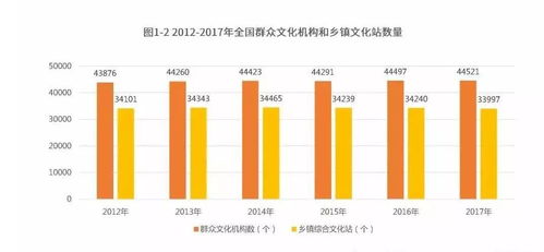產(chǎn)業(yè)分析丨2018-2019中國文化創(chuàng)意產(chǎn)業(yè)現(xiàn)狀及發(fā)展趨勢分析報告（簡版）——數(shù)字文化創(chuàng)意軟件開發(fā)